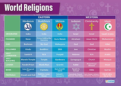 World Religions | Póster de educación religiosa | Papel brillante de 850 mm x 594 mm (A1) | Gráficos de estudios religiosos para el aula | Tabla de educación por Daydream Education